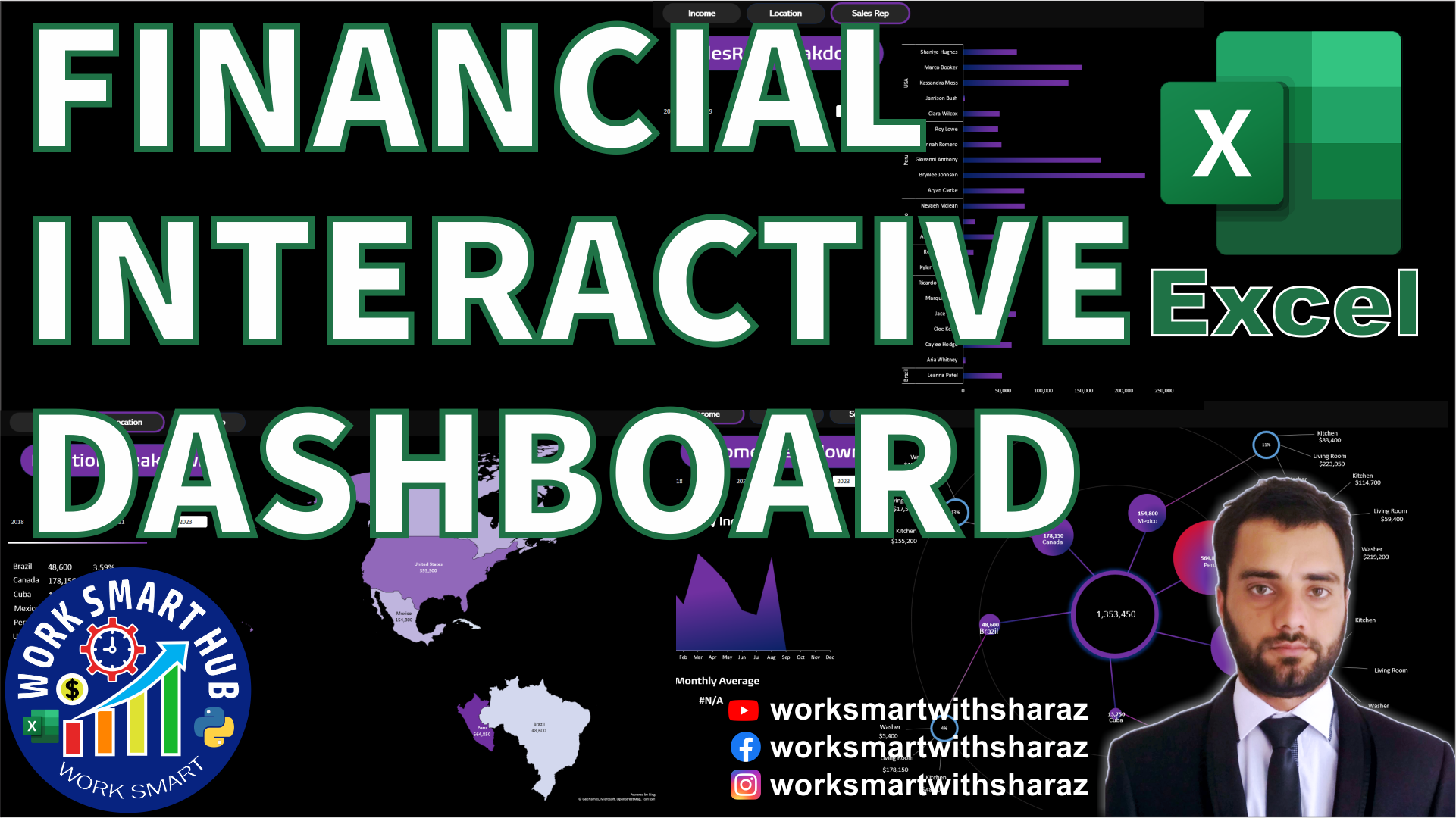 Excel Dashboard Sample Website